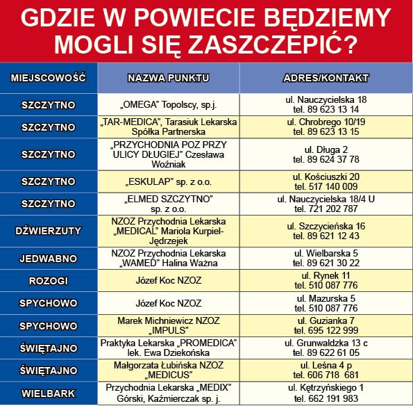 Ruszają zapisy na szczepienia przeciwko COVID-19